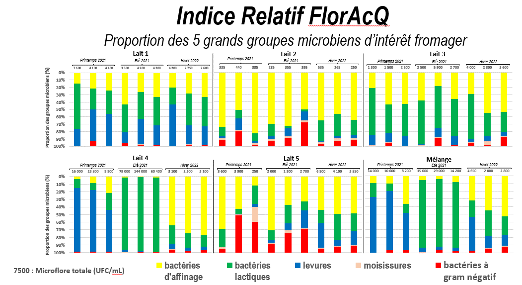 Indice FlorAcq_BIO